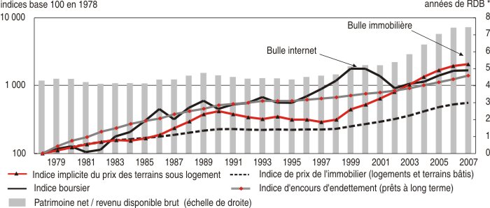 Actualité Immobilier France : Hausse des Prix et Tendances